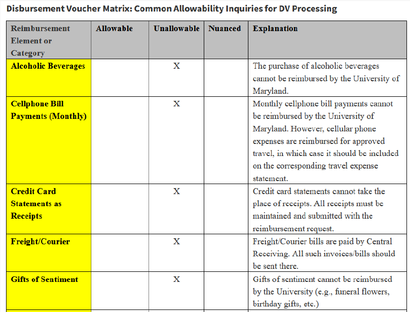 Disbursement Voucher Matrix