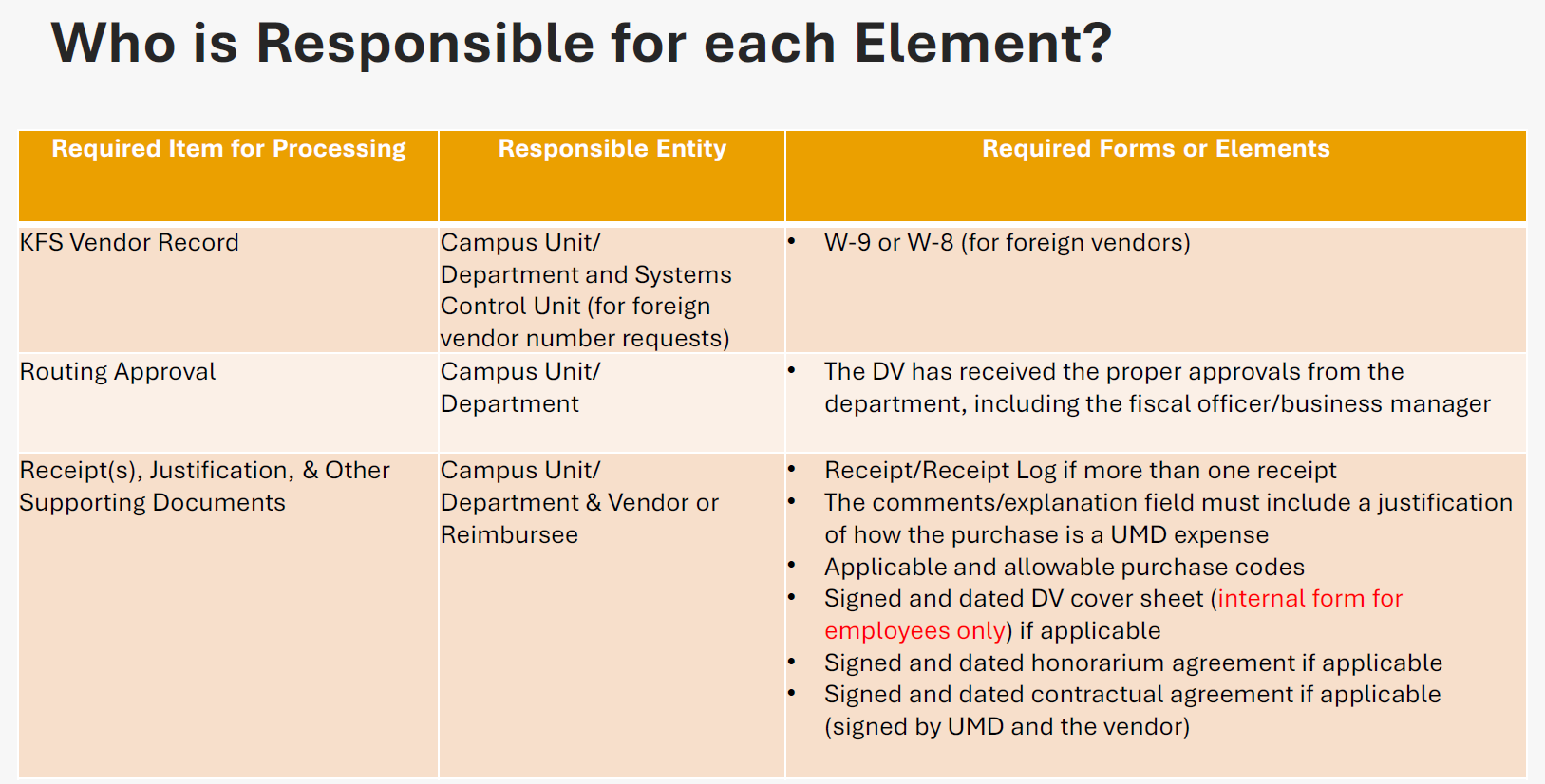 DV Element Responsible