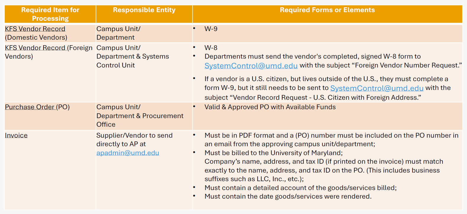 Responsible for each Element