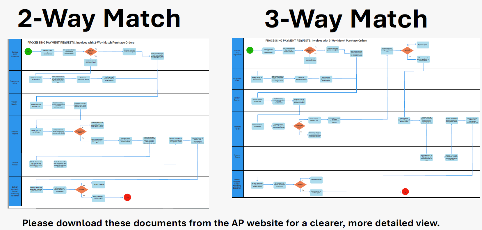 Match Exception & Tolerance Rules