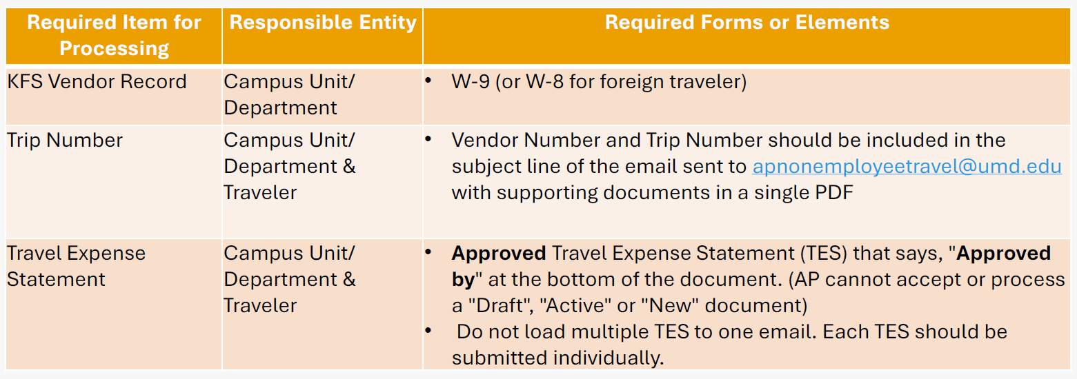 Travel Element Responsible